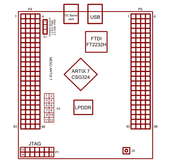 Neso - Artix 7 FPGA Development Board - Numato Lab Documentation