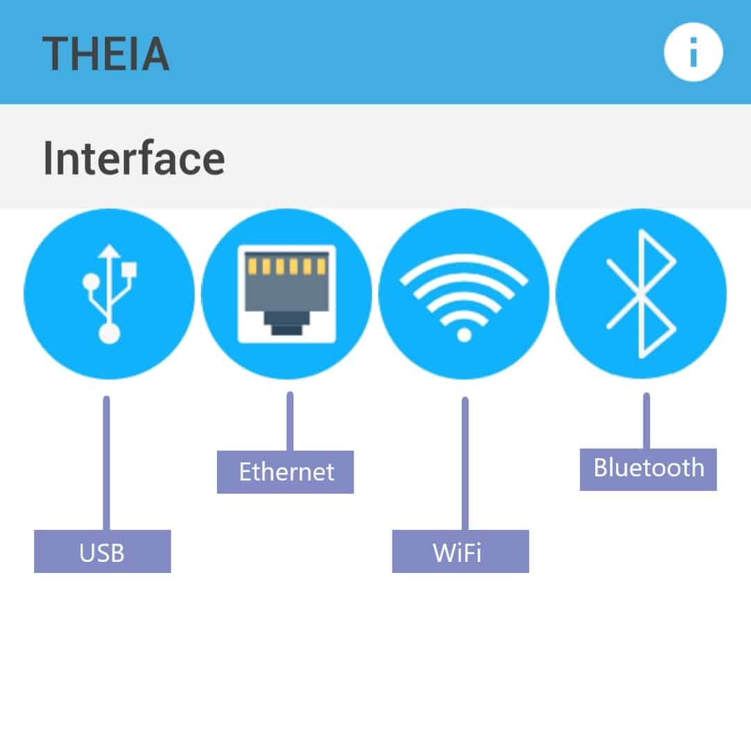 Rhea Numato Lab GPIO and Relay Software