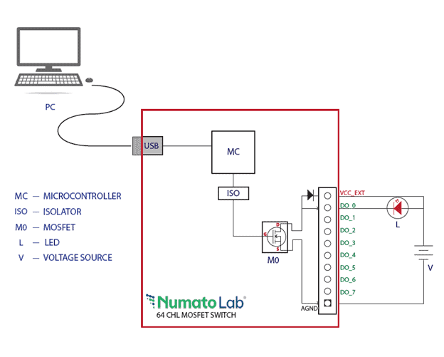 NL-USBG-M-064_ConnectionDetails